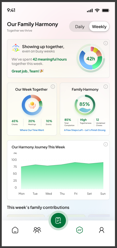 Aligna family harmony dashboard showing time spent together